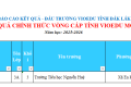 KẾT QUẢ VIOEDU CẤP TỈNH